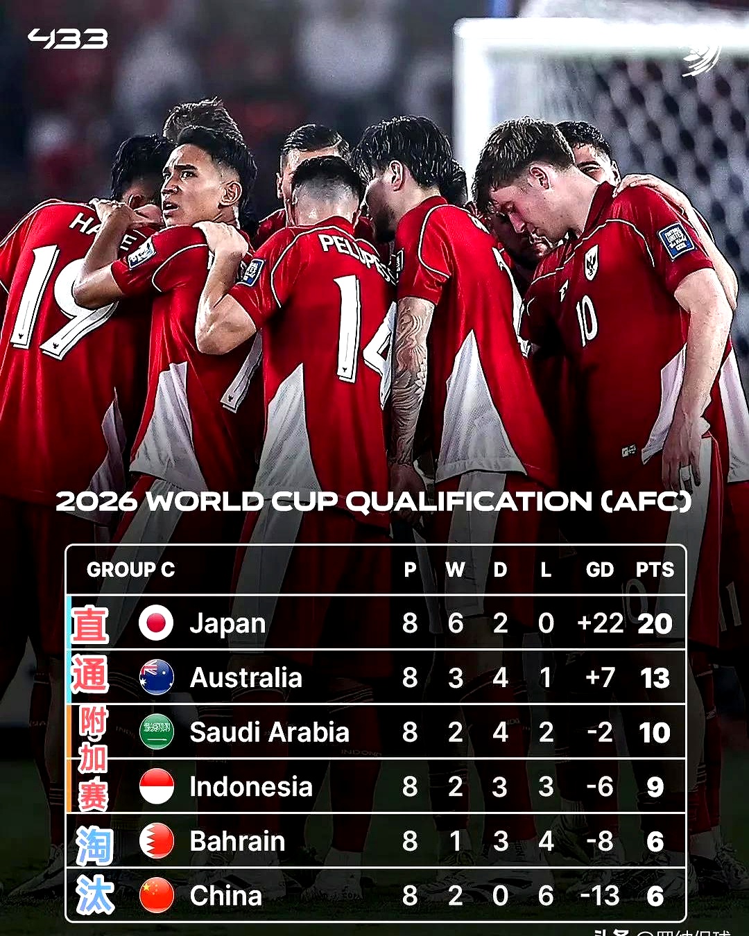 包含红黄军团再次失利，球队面临保级压力的词条