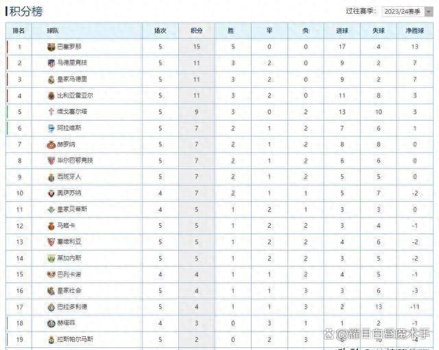 马竞客场大胜，升至积分榜前列的简单介绍