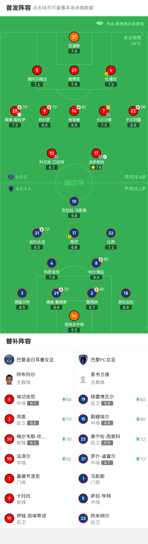 关于达尼洛破门，巴黎圣日耳曼轻松战胜对手的信息